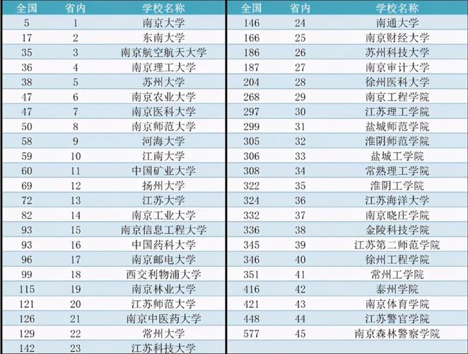 请问南京大学怎么样？难考吗？要求高吗？（江苏省南京大学怎么样）