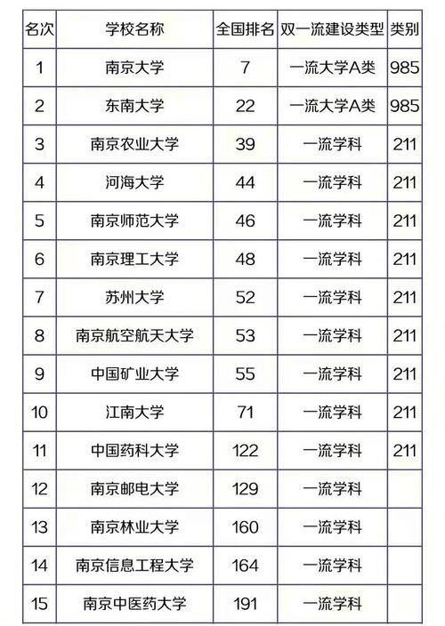 请问南京大学怎么样？难考吗？要求高吗？（江苏省南京大学怎么样）