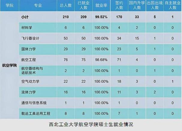 西交，西工大，航空宇航技术考研哪个比较容易？（西交的航空专业怎么样）