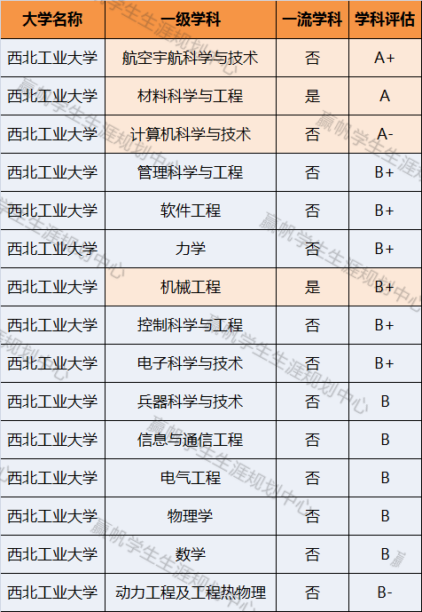 西交，西工大，航空宇航技术考研哪个比较容易？（西交的航空专业怎么样）