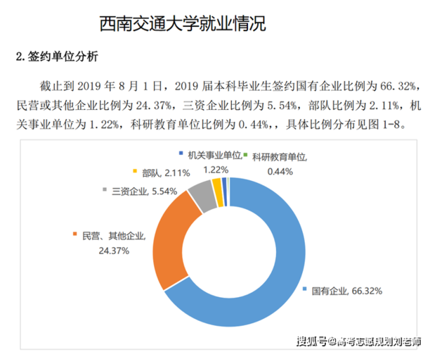 西南交大就业方向及待遇？（西南交大 就业怎么样）