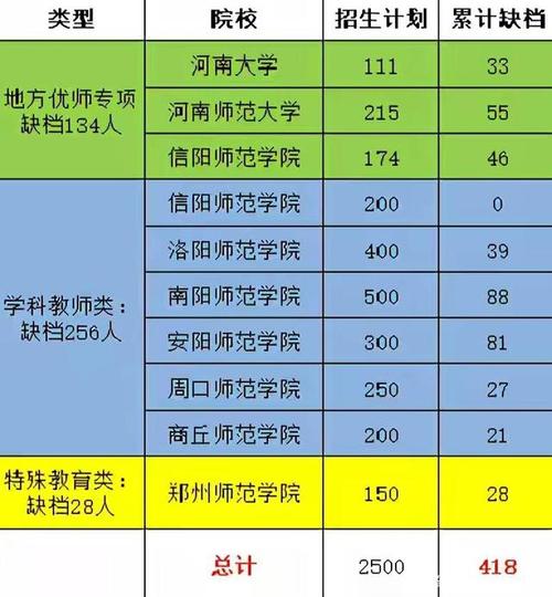 河南科技学院师范生好就业吗？（信阳师范学院就业怎么样）