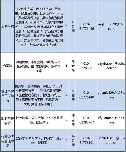 中央财经大学的体育经济与管理专业好不好？（中央财经大学怎么样.）