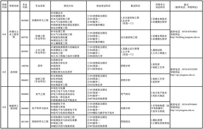 江南大学中外合作办学有哪些专业？（江南大学中外合作工商管理怎么样）