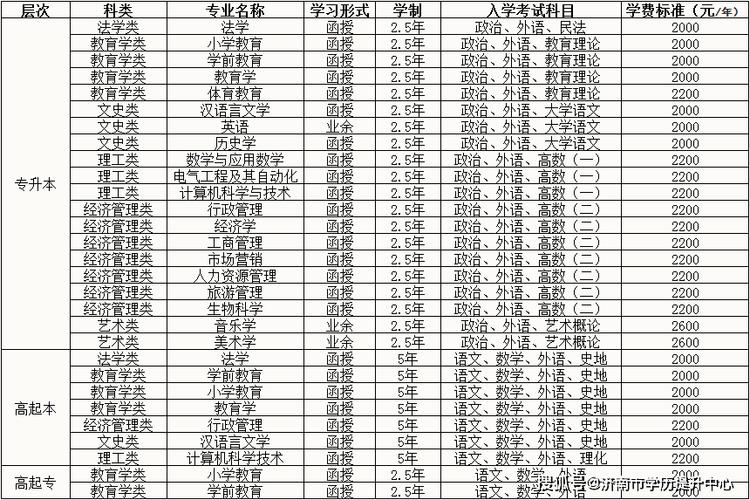 曲阜师范大学小学教育专业好吗？（曲阜师范大学思想政治教育专业怎么样）