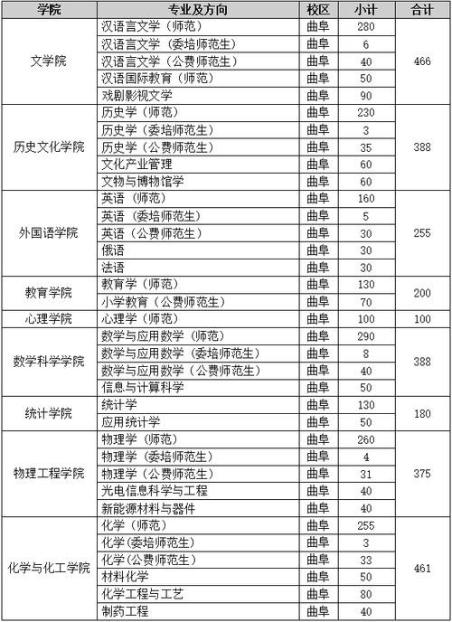 曲阜师范大学小学教育专业好吗？（曲阜师范大学思想政治教育专业怎么样）