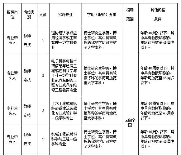 大学七级副教授工资是多少？（江西工商职业学院老师待遇怎么样）