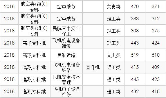 民航通信工程就业最好的单位？（民航通信技术专业怎么样）