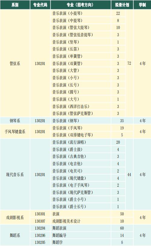 天津音乐学院全都是一本专业？（天津音乐学院一本专业怎么样）