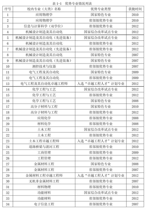 沈阳工业大学电气工程及其自动化就业好吗能到哪些单位就业？（沈阳工业大学网络工程专业怎么样）